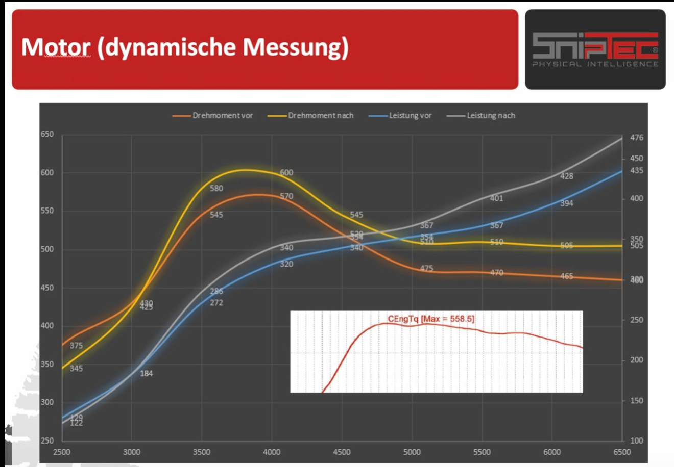 Sventronik Fix System – VIP Edition