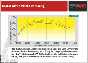 Sventronik Fix System – VIP Edition